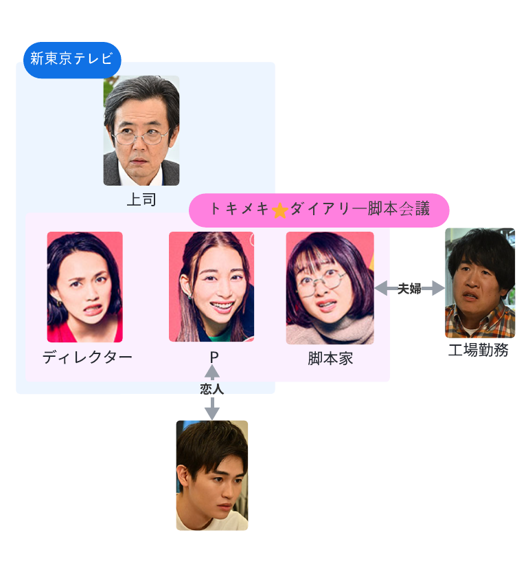 訳アリ女ダイアリー人物相関図