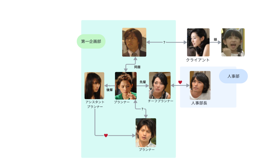 ホタルノヒカリ2人物相関図